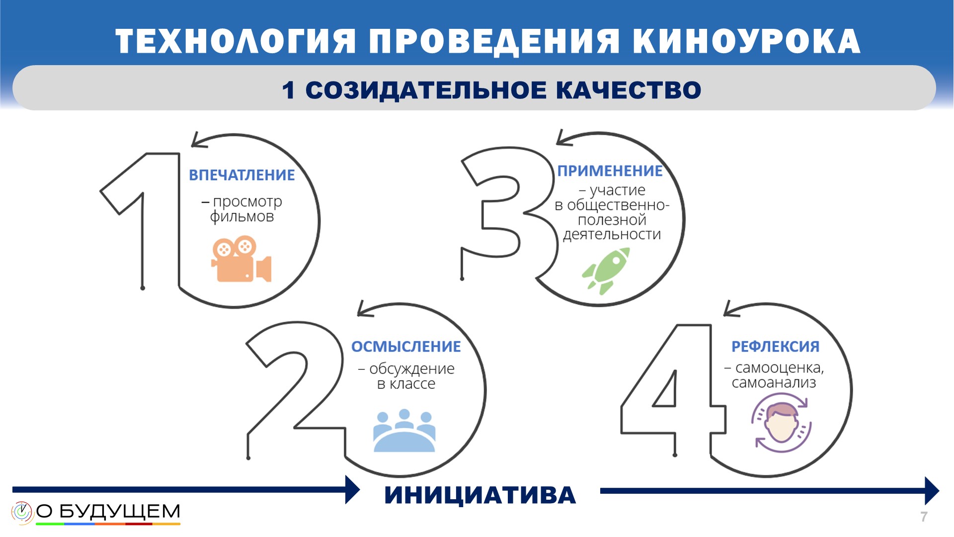 Постер к статье: Методическая поддержка педагогов